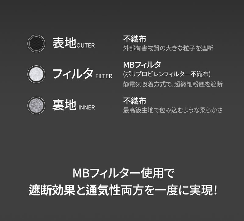 ミーママスク スリム家庭用マスク ホワイト Sサイズ 50枚セット