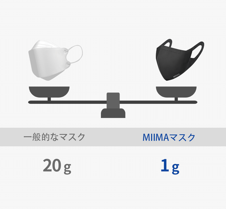 ミーママスク スリム家庭用マスク ホワイト Sサイズ 50枚セット